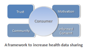 health-data-sharing-model