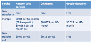 WGS-Storage-Pricing